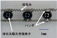 Solar Power Generation Yarns