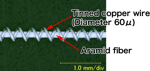 Structure of the Conductive yarn